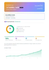 AI Visibility Audit — sample report cover